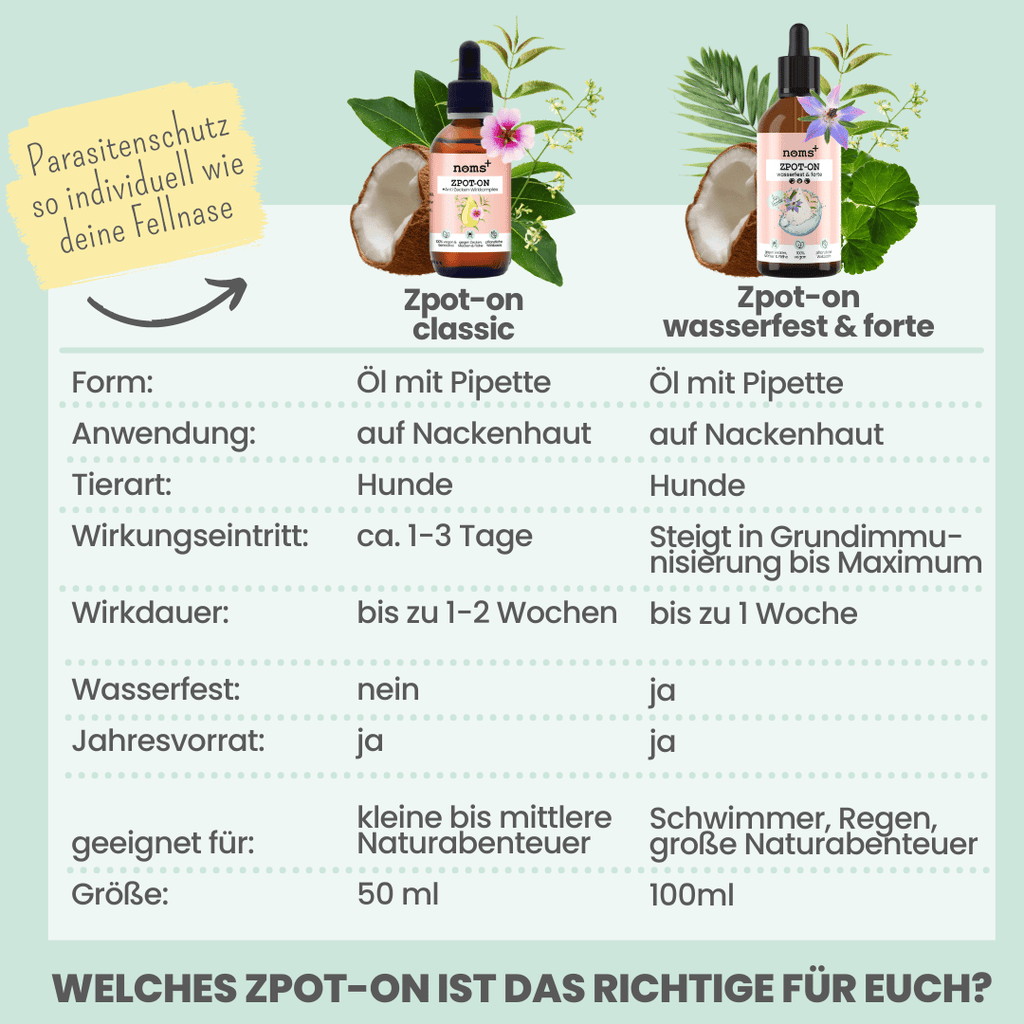 noms+ – Wasserfestes Zpot-on für Hunde gegen Zecken, Flöhe, Milben & Mücken