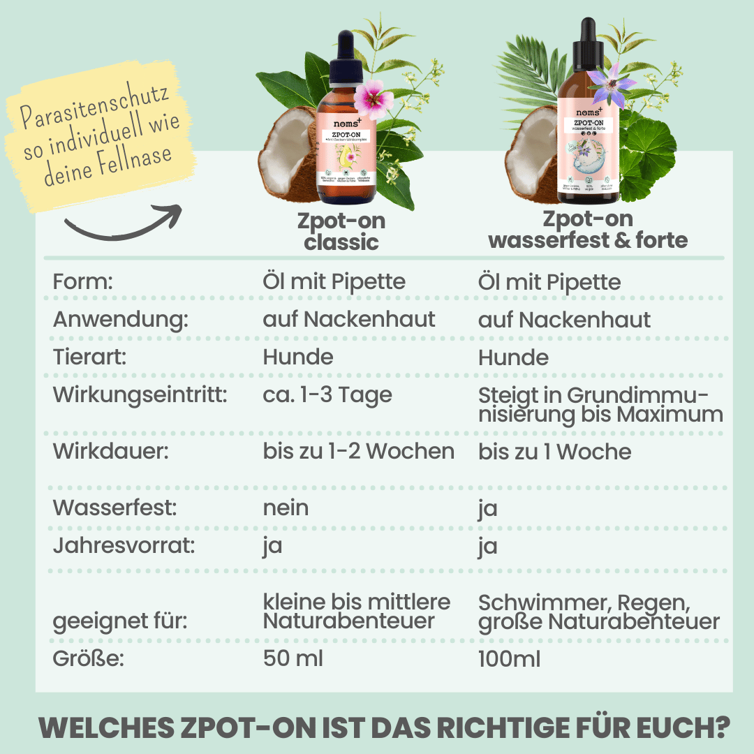 noms+ – Wasserfestes Zpot-on für Hunde gegen Zecken, Flöhe, Milben & Mücken