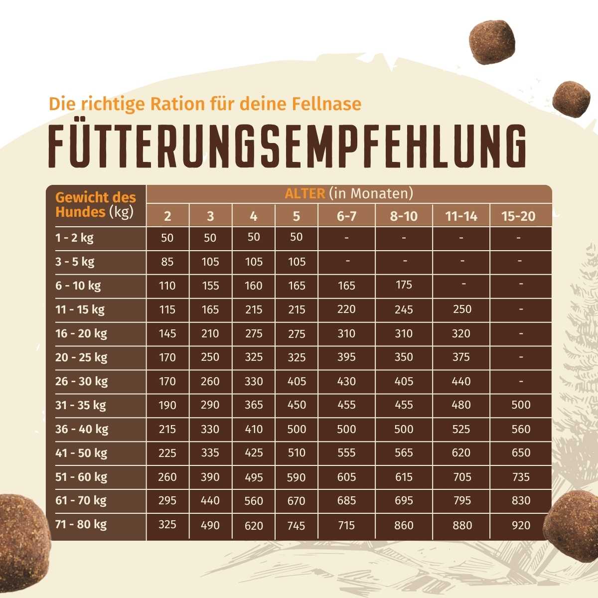 Wolfsblut – Puppy Wide Plain TF 12,5kg