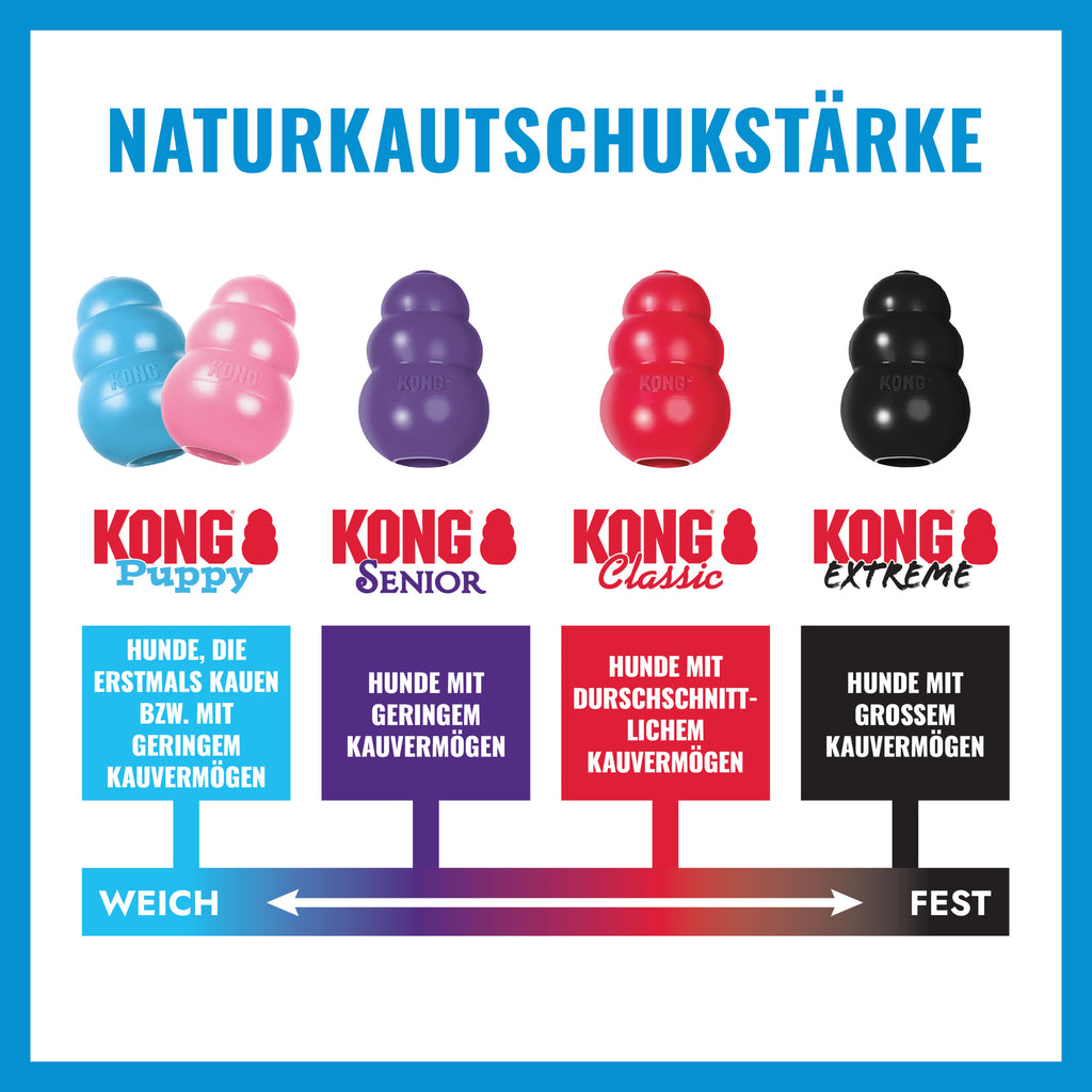 KONG Puppy Blue